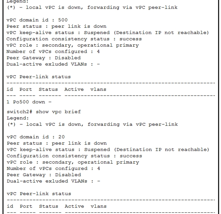   Refer to the exhibit. vPC between switch1 and switch2 is not working. Which two actions are needed to fix the problem? (Choose two.)  A)  Match vPC domain ID between the two devices. B)  Configure IP address on the interface. C)  Activate VLANs on the vPC. D)  Configure vPC peer link and vPC peer keepalive correctly. E)  Configure one of the switches as primary for the vPC.