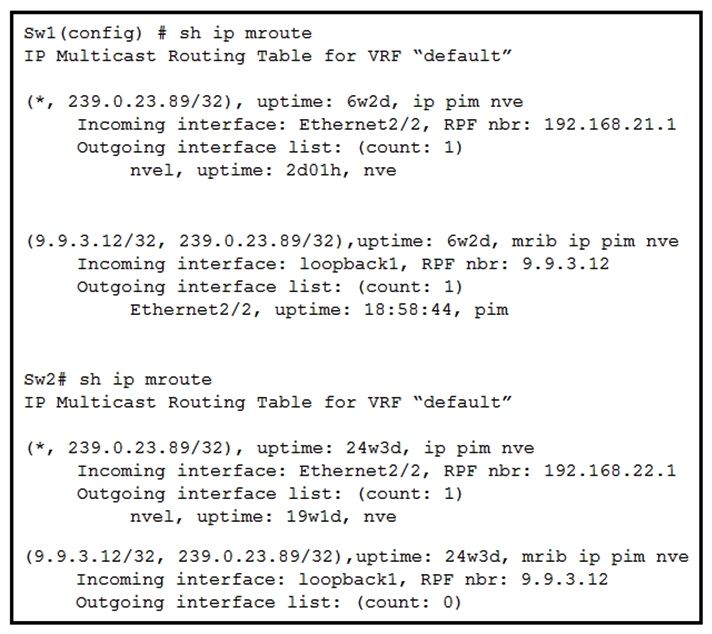   Refer to the exhibit. Sw1 and Sw2 are two Cisco Nexus 9000 Series Switches that run Cisco NX-OS. They are VTEPs in the same vPC domain. Which statement describes what happens in this scenario? A)  Sw1 drops all traffic because there is no (S, G)  OIF list to encapsulate VXLAN multicast packets and send them out to the underlay network through the uplink interfaces. B)  Sw1 performs the VxLAN multicast encapsulation and decapsulation for all traffic associated with the VxLAN VNIs. C)  Sw1 and switch 2 perform the VxLAN multicast encapsulation and decapsulation for all traffic associated with the VxLAN VNIs, depending on the hashing. D)  Sw2 did not send an IP PIM register to the rendezvous point for the multicast group of the VXLAN VNI.