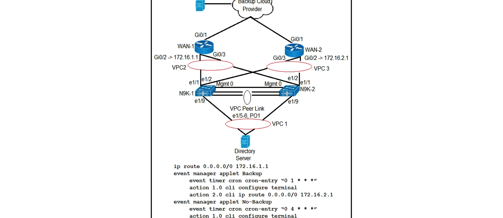   Refer to the exhibit. Partial configuration from N9K-1 and N9K-2 is included. The client has two WANs connected. WAN-1 is for normal business-day activities. WAN-2 is for server backups during nonworking hours of 1:00 a.m. to 5:00 a.m. daily. The client says that at the scheduled time for backup, the data center server failed to use the WAN-2 link to back up the servers to the cloud backup system. What is the solution to this problem? A)  The event timer must be written in epoch time format. B)  The Cisco Nexus switch must be configured with one applet because a configuration with two applets will fail. C)  The Cron entry must be configured without double quotes. D)  The applet called  Backup  must include an action to remove the current static route.