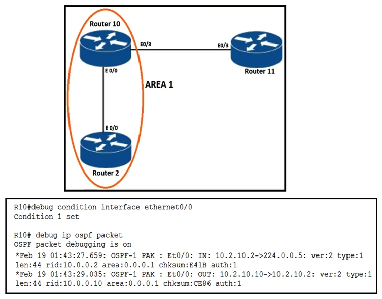   Refer to the exhibit. An engineer troubleshoots an OSPF neighborship problem between Router R2 and Router R10. Which action resolves the problem? A)  Change area ID on Router R10 B)  Resolve unicast reply from Router R2 C)  Resolve authentication type on Router R10 D)  Change router ID on Router R10