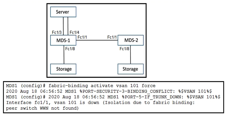   Refer to the exhibits. An engineer is implementing the SAN based on the Cisco MDS 9000 Series Switches. When operating the environment, the engineer encounters the error shown. Which action resolves the issue? A)  Copy VSAN 101 to the fabric binding database on the MDS-1 switch B)  Add the World Wide Name of the neighboring switch to the MDS-1 switch C)  Configure the port security feature on the MDS-1 switch D)  Enable VSAN 101 on the peer MDS 2 switch fabric interconnect