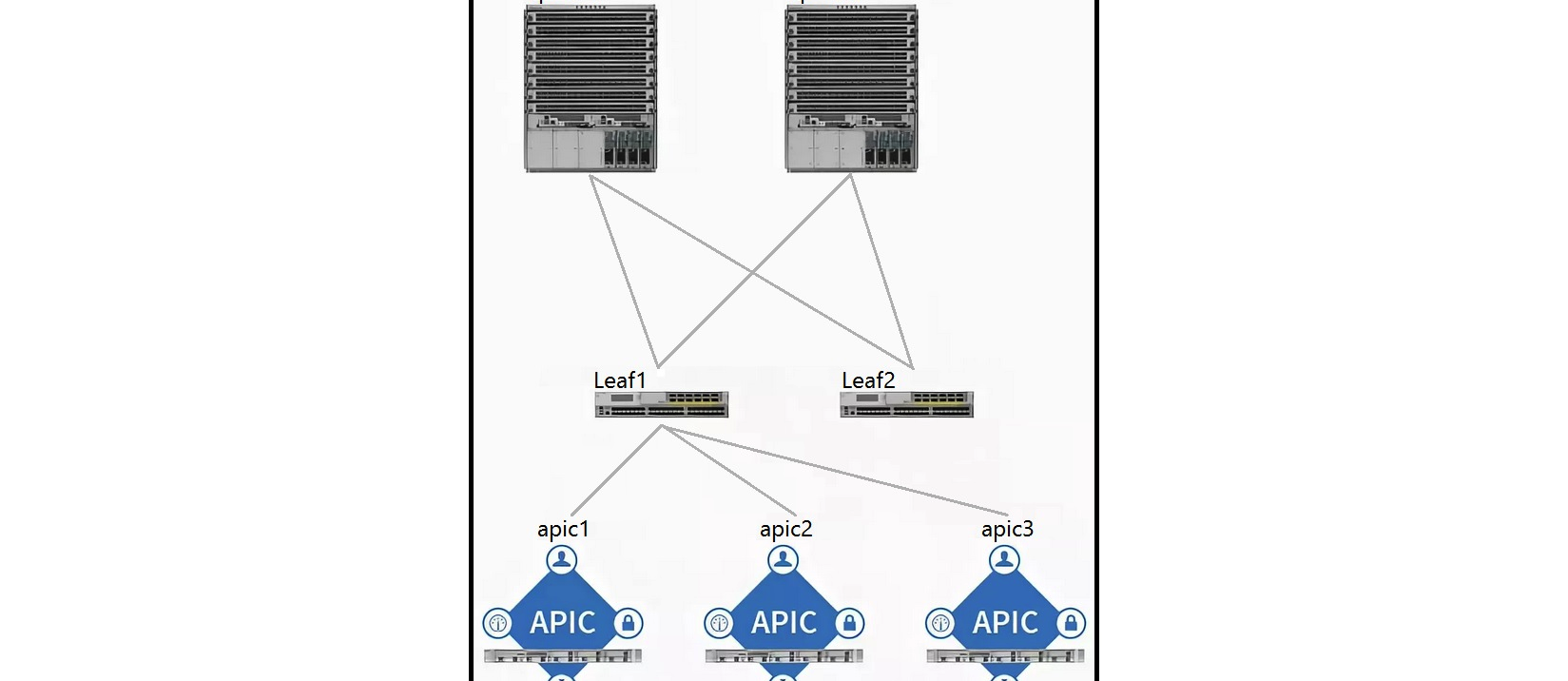 <strong> Refer to the exhibit. Which two components should be configured as route reflectors in the ACI fabric? (Choose two.)</strong> A) Spine1 B) apic1 C) Spine2 D) Leaf1 E) Leaf2 F) apic2