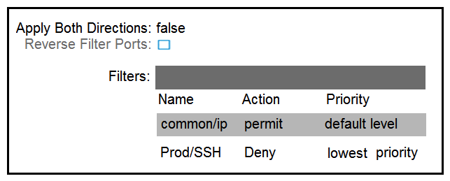 <strong> Refer to the exhibits. Which subject must be configured for the All_noSSH contract to allow all IP traffic except SSH between the two EPGs?</strong> A) B) C) D)