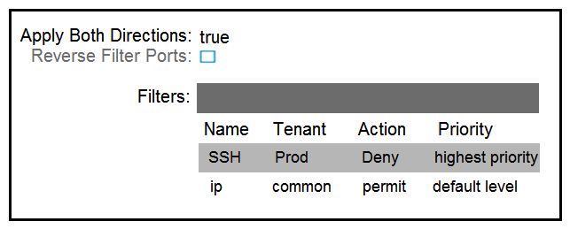 <strong> Refer to the exhibits. Which subject must be configured for the All_noSSH contract to allow all IP traffic except SSH between the two EPGs?</strong> A) B) C) D)