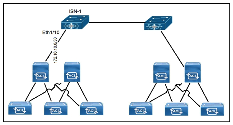   Refer to the exhibit. A customer implements Cisco ACI Multi-Site with default MTU settings between two sites. Which configuration should be applied on the interface Eth1/10 on the ISN-1 device? A)    B)    C)    D)   