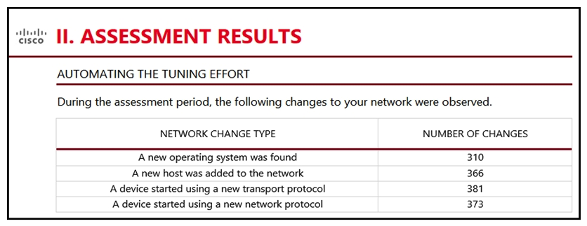   Refer to the exhibit. An engineer is analyzing the Attacks Risk Report and finds that there are over 300 instances of new operating systems being seen on the network. How is the Firepower configuration updated to protect these new operating systems? A)  The administrator manually updates the policies. B)  The administrator requests a Remediation Recommendation Report from Cisco Firepower. C)  Cisco Firepower gives recommendations to update the policies. D)  Cisco Firepower automatically updates the policies.