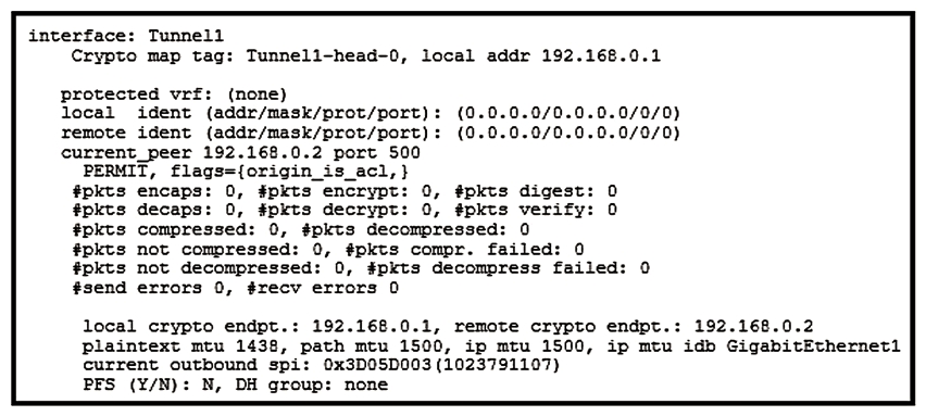   Refer to the exhibit. Which two tunnel types produce the show crypto ipsec sa output seen in the exhibit? (Choose two.)  A)  crypto map B)  DMVPN C)  GRE D)  FlexVPN E)  VTI