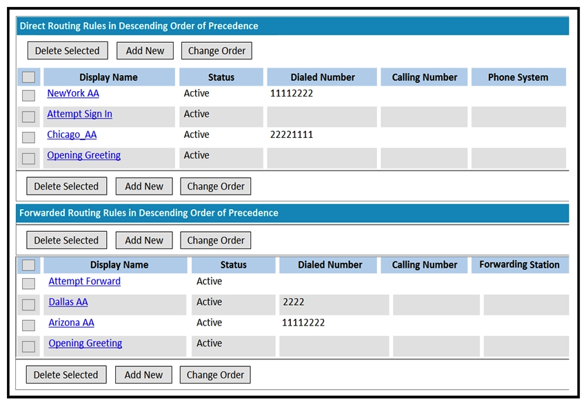 Refer to the exhibit.   Calls that are not answered by the user are for the location. If the user at extension 11112222 does not have a voice mailbox, which rule is utilized when Cisco Unity Communication receives the forwarded call? A)  NewYork_AA B)  Attempt Sign In C)  Arizona_AA D)  Opening_Greeting