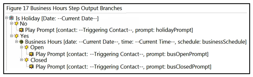 Refer to the exhibit.   An administrator is configuring the auto-attendant script for a Cisco Unity Express integration to Cisco UCME and wants to play the  busOpenPrompt  wave file when it is not a holiday. How should the script be configured to accomplish this goal? A)  Check the Business Hours only if the  Is Holiday  prompt returns a  Yes . B)  Swap the Open and Closed branches in the script. C)  Check the Business Hours only if the  Is Holiday  prompt returns a  No . D)  Swap the  busOpenPrompt  with  busClosedPrompt .
