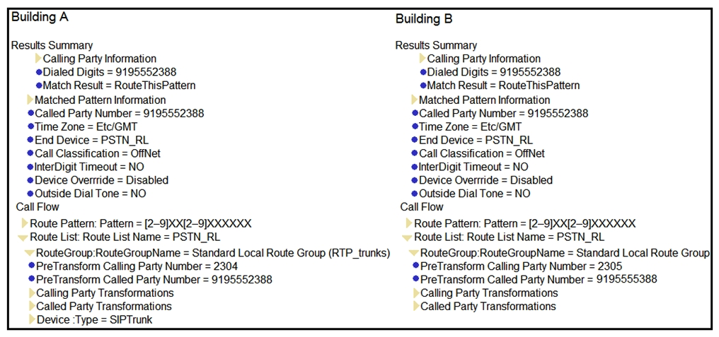   Refer to the exhibit. A standard local route group is configured for long-distance calls. Calls from building A succeed, but calls from building B fail. On the system, each building has its own device pool. The DNA tool is used to test the configuration. How is this issue resolved? A)  Change the partition of the route pattern. B)  Add a sip trunk inside route group Standard Local Route Group . Add a sip trunk inside route group Standard Local Route Group . C)  Modify the route pattern to add a prefix of 91. D)  Add a local route group on the device pool configuration.