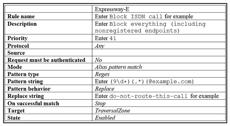   Refer to the exhibit. An ISDN gateway is registered to Expressway-C with a prefix of 9 and/or it has a neighbor zone specified that routes calls starting with a 9. Which value should be entered into the  Source  field to prevent toll fraud regardless at origin of the call? A)  Traversal Zone B)  Any C)  Neighbor Zone D)  All