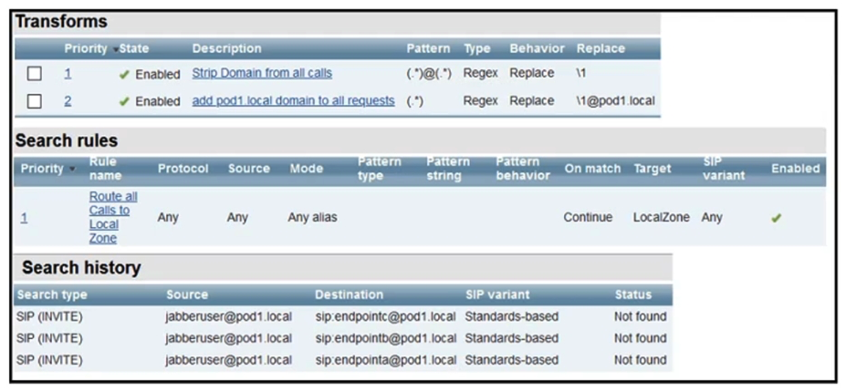   Refer to the exhibit. Calls to locally registered endpoints are failing. At present, there are two endpoints registered locally to this Expressway. An H.323 endpoint with an alias of  EndpointA  is registered, and a SIP endpoint with an alias of  EndpointB@pod1.local  is also registered. How is this issue resolved? A)  The dialplan must be redesigned to use the transforms to convert the alias into SIP URI format and then use separate search rules for each format that needs to be dialed within the local zone. B)  The calls are failing because there are insufficient licenses. Additional licenses must be installed for the Expressway to route these calls. C)  The current search rule does not match the call, so the search rule must be modified to include a SIP Variant of  Standards-Based . D)  Calling parties are placing calls with the wrong domain. End-users must be instructed not to use the pod1.local domain as that is owned by the local system. Calls to any other domain would work.