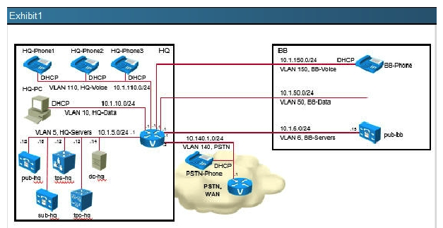 Refer to topology and Exhibits below:                 A call from a SX20 in the BackBone (not shown)  with a URI extension is dialing a HQ Ph 1 that is registered to the HQ CUCM. Determine if the call fails and if so, what are the two causes? (Choose two) . A)  The call succeeds. B)  The call fails. C)  There are no issues, so the call succeeds. D)  The SIP port is incorrect on the Cisco Unified Communications Manager CUCM SIP trunk. E)  The Local Zone Match Rule state is disabled. F)  Rule name UCM2 is set to stop on Match