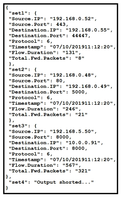   Refer to the exhibit. The code snippet provides information about the packet captures within a network. How can the most used source IP addresses within a specific time be visualized? A)  line graph B)  bar histogram C)  scatter plot D)  heatmap