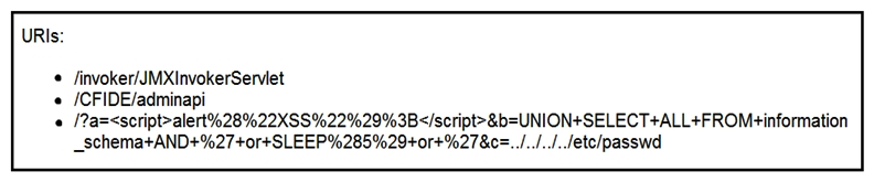   Refer to the exhibit. At which stage of the threat kill chain is an attacker, based on these URIs of inbound web requests from known malicious Internet scanners? A)  exploitation B)  actions on objectives C)  delivery D)  reconnaissance
