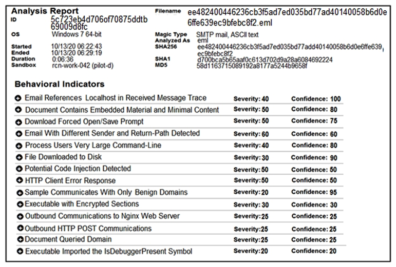   Refer to the exhibit. Cisco Advanced Malware Protection installed on an end-user desktop automatically submitted a low prevalence file to the Threat Grid analysis engine. What should be concluded from this report? A)  Threat scores are high, malicious ransomware has been detected, and files have been modified B)  Threat scores are low, malicious ransomware has been detected, and files have been modified C)  Threat scores are high, malicious activity is detected, but files have not been modified D)  Threat scores are low and no malicious file activity is detected