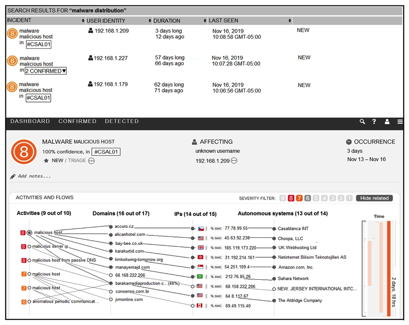 Refer to the exhibit. For IP 192.168.1.209, what are the risk level, activity, and next step?   A)  high risk level, anomalous periodic communication, quarantine with antivirus B)  critical risk level, malicious server IP, run in a sandboxed environment C)  critical risk level, data exfiltration, isolate the device D)  high risk level, malicious host, investigate further