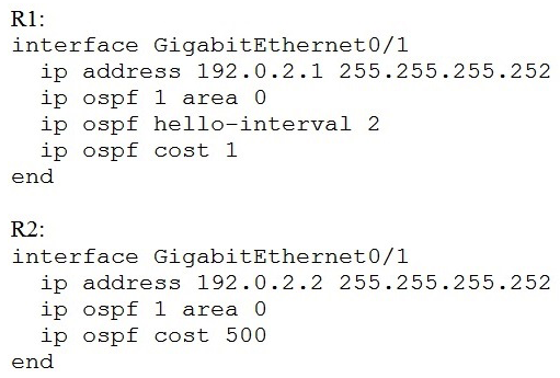 Based on this interface configuration, what is the expected state of OSPF adjacency?   A)  2WAY/DROTHER on both routers B)  not established C)  FULL on both routers D)  FULL/BDR on R1 and FULL/BDR on R2