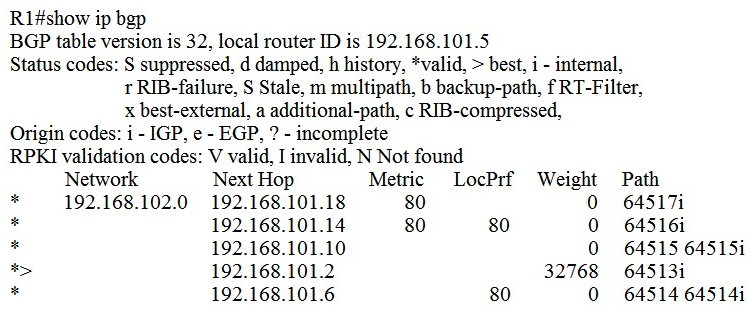Refer to the exhibit.   Which IP address becomes the active next hop for 192.168.102.0/24 when 192.168.101.2 fails? A)  192.168.101.10 B)  192.168.101.14 C)  192.168.101.6 D)  192.168.101.18