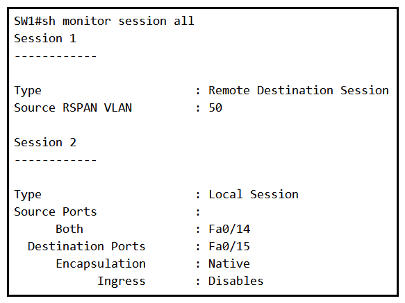   Refer to the exhibit. An engineer configures monitoring on SW1 and enters the show command to verify operation. What does the output confirm? A)  RSPAN session 1 is incompletely configures for monitoring. B)  RSPAN session 1 monitors activity on VLAN 50 of a remote switch. C)  SPAN session 2 monitors all traffic entering and exiting port FastEthernet 0/15. D)  SPAN session 2 only monitors egress traffic exiting port FastEthernet 0/14.