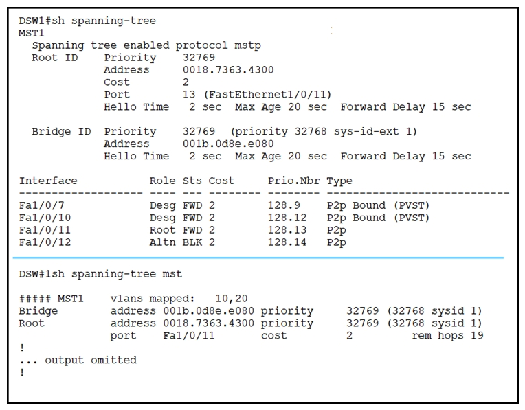   Refer to the exhibit. Which two commands ensure that DSW1 becomes the root bridge for VLAN 10 and 20? (Choose two.)  A)  spanning-tree mst 1 priority 4096 B)  spanning-tree mst 1 root primary C)  spanning-tree mst vlan 10,20 priority root D)  spanning-tree mst 1 priority 1 E)  spanning-tree mstp vlan 10,20 root primary
