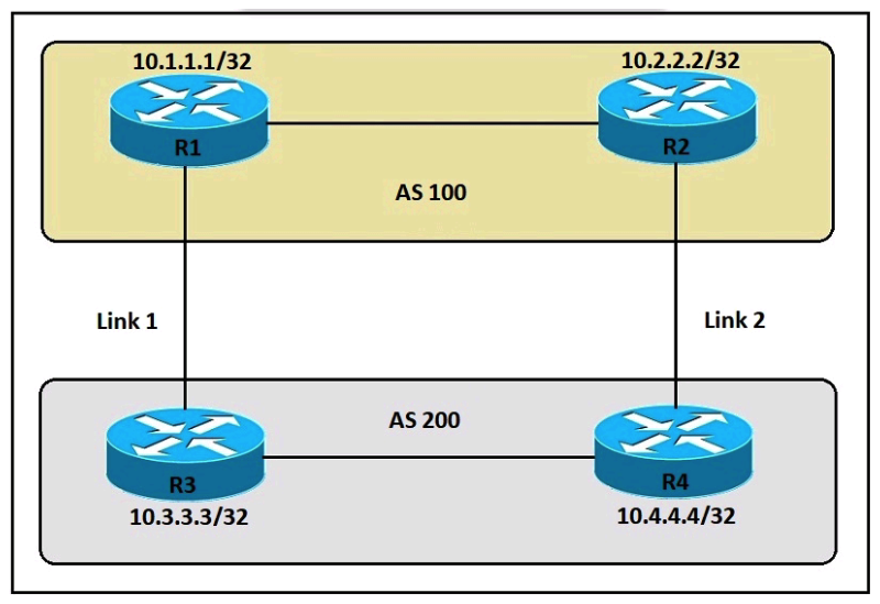   Refer to the exhibit. An engineer must ensure that all traffic entering AS 200 from AS 100 chooses Link 2 as an entry point. Assume that all BGP neighbor relationships have been formed and that the attributes have not been changed on any of the routers. Which configuration accomplishes this task? A)  R3(config)  #route-map PREPEND permit 10 R3(config-route-map)  #set as-path prepend 200 200 200 R3(config)  #router bgp 200 R3#(config-router)  #neighbor 10.1.1.1 route-map PREPEND out R3(config)  #route-map PREPEND permit 10 R3(config-route-map)  #set as-path prepend 200 200 200 #router bgp 200 R3#(config-router)  #neighbor 10.1.1.1 route-map PREPEND out B)  R4(config)  #route-map PREPEND permit 10 R4(config-route-map)  #set as-path prepend 100 100 100 R4(config)  #router bgp 200 R4(config-router)  #neighbor 10.2.2.2 route-map PREPEND in R4(config)  R4(config-route-map)  #set as-path prepend 100 100 100 R4(config-router)  #neighbor 10.2.2.2 route-map PREPEND in C)  R4(config-route-map)  #set as-path prepend 200 200 200 R4(config-router)  #neighbor 10.2.2.2 route-map PREPEND out #neighbor 10.2.2.2 route-map PREPEND out D)  R3(config-route-map)  #set as-path prepend 100 100 100 R3(config-router)  #neighbor 10.1.1.1 route-map PREPEND in R3(config-router)  #neighbor 10.1.1.1 route-map PREPEND in
