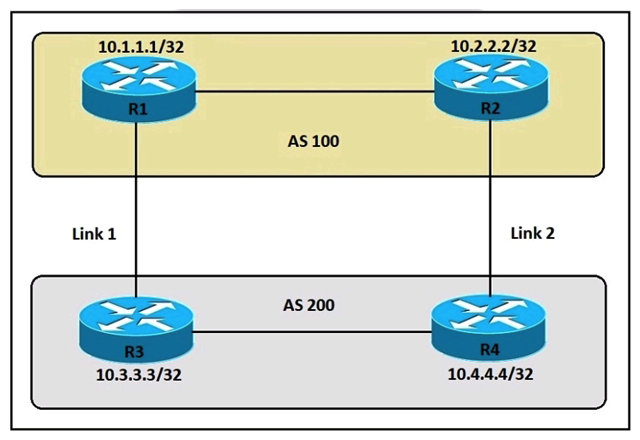 Refer to the exhibit.   An engineer must ensure that all traffic leaving AS 200 will choose Link 2 as the exit point. Assuming that all BGP neighbor relationships have been formed and that the attributes have not been changed on any of the routers, which configuration accomplishes this task? A)  R4(config-router)  bgp default local-preference 200 R4(config-router)  bgp default local-preference 200 B)  R3(config-router)  bgp default local-preference 200 R3(config-router)  C)  R4(config-router)  neighbor 10.2.2.2 weight 200 neighbor 10.2.2.2 weight 200 D)  R3(config-router)  neighbor 10.1.1.1 weight 200 neighbor 10.1.1.1 weight 200