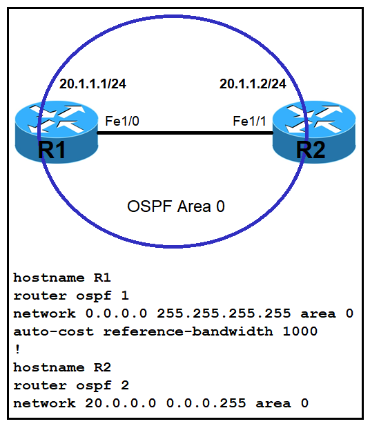   Refer to the exhibit. Which command must be applied to R2 for an OSPF neighborship to form? A)  network 20.1.1.2 255.255.0.0 area 0 B)  network 20.1.1.2 0.0.0.0 area 0 C)  network 20.1.1.2 255.255.255.255 area 0 D)  network 20.1.1.2 0.0.255.255 area 0