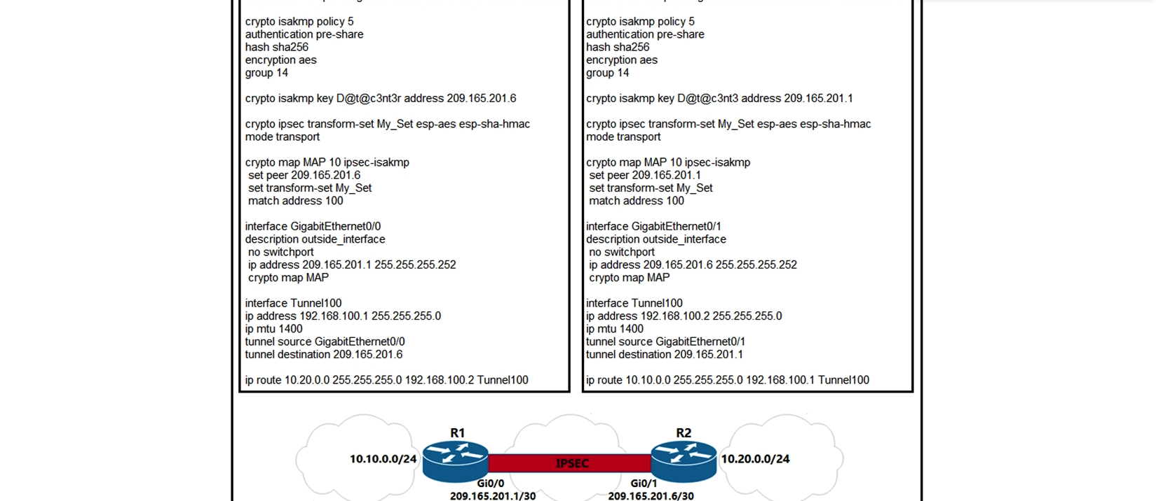   Refer to the exhibit. A network engineer must simplify the IPsec configuration by enabling IPsec over GRE using IPsec profiles. Which two configuration changes accomplish this? (Choose two) . A)  Create an IPsec profile, associate the transform-set ACL, and apply the profile to the tunnel interface. B)  Apply the crypto map to the tunnel interface and change the tunnel mode to tunnel mode ipsec ipv4. C)  Remove all configuration related to crypto map from R1 and R2 and eliminate the ACL. D)  Create an IPsec profile, associate the transform-set, and apply the profile to the tunnel interface. E)  Remove the crypto map and modify the ACL to allow traffic between 10.10.0.0/24 to 10.20.0.0/24.