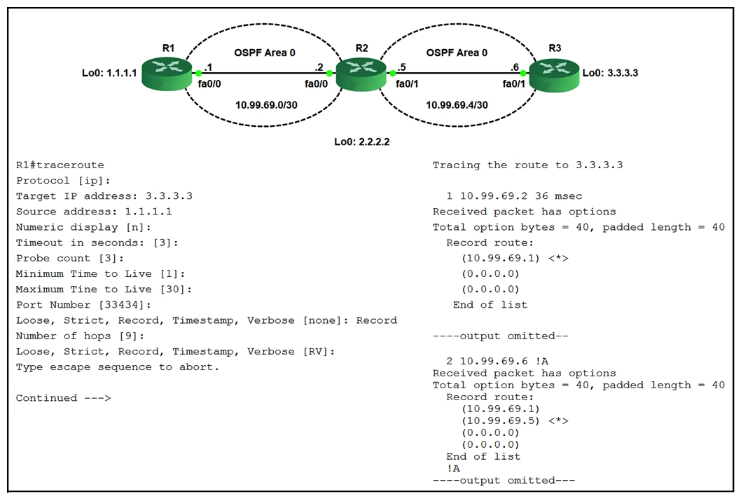 Refer to the exhibit.   The traceroute fails from R1 to R3. What is the cause of the failure? A)  An ACL applied inbound on loopback0 of R2 is dropping the traffic. B)  The loopback on R3 is in a shutdown state. C)  Redistribution of connected routes into OSPF is not configured. D)  An ACL applied inbound on fa0/1 of R3 is dropping the traffic.