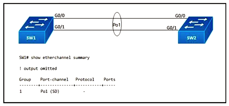   Refer to the exhibit. After an engineer configures an EtherChannel between switch SW1 and switch SW2, this error message is logged on switch SW2: SW2# 09:45:32: %PM-4-ERR_DISABLE: channel-misconfig error detected on Gi0/0, putting Gi0/0 in err-disable state 09:45:32: %PM-4-ERR_DISABLE: channel-misconfig error detected on Gi0/1, putting Gi0/1 in err-disable state Based on the output from switch SW1 and the log message received on switch SW2, what action should the engineer take to resolve this issue? A)  Configure the same protocol on the EtherChannel on switch SW1 and SW2. B)  Define the correct port members on the EtherChannel on switch SW1. C)  Correct the configuration error on Interface Gi0/0 on switch SW1. D)  Correct the configuration error on Interface Gi0/1 on switch SW1.