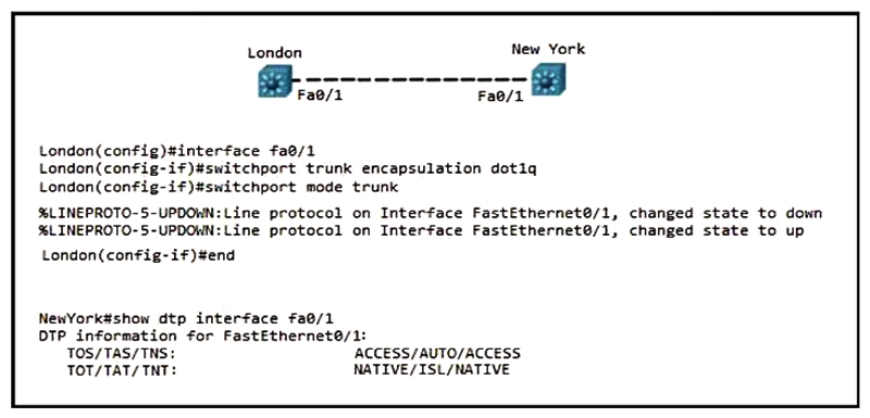   Refer to the exhibit. Communication between London and New York is down. Which command set must be applied to resolve this issue? A)  NewYork(config) # int f0/1 NewYork(config) # switchport nonegotiate NewYork(config) # end NewYork# NewYork(config) # int f0/1 switchport nonegotiate end B)  NewYork(config) # switchport mode trunk switchport mode trunk C)  NewYork(config) # switchport trunk encap dot1q switchport trunk encap dot1q D)  NewYork(config) # switchport mode dynamic desirable switchport mode dynamic desirable