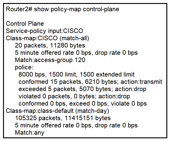   Refer to the exhibit. An engineer configures CoPP and enters the show command to verify the implementation. What is the result of the configuration? A)  All traffic will be policed based on access-list 120. B)  If traffic exceeds the specified rate, it will be transmitted and remarked. C)  Class-default traffic will be dropped. D)  ICMP will be denied based on this configuration.
