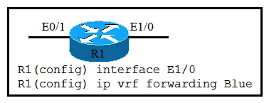   Refer to the exhibit. You have configured a VRF named Blue on R1 as shown. Which action must you take to enable uRPF on the R1 interface E1/0? A)  Configure the ip verify vrf Blue unicast source reachable-via rx allow-default command on interface E1/0. Configure the ip verify vrf Blue unicast source reachable-via rx allow-default command on interface E1/0. B)  Configure the ip verify unicast source reachable-via rx allow-default command under the VRF Blue process. ip verify unicast source reachable-via rx allow-default command under the VRF Blue process. C)  Configure the ip verify vrf Blue unicast source reachable-via rx allow-default command on interface E0/1. command on interface E0/1. D)  Configure the ip verify unicast source reachable-via rx allow-default command on interface E1/0. E)  Configure the ip verify vrf Blue unicast source reachable-via rx allow-default command under the VRF Blue process.