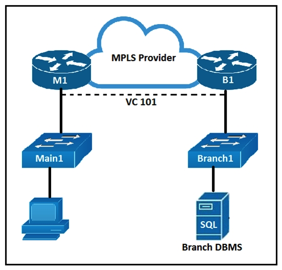   Refer to the exhibit. The Main1 and Branch1 switches are connected directly over an MPLS pseudowire, and both run UDLD. After router B1 reloads because of a power failure, the pseudowire is restored. However, the Branch1 switch is unable to reach the Main1 switch. Which two actions can you take to restore connectivity and prevent the problem from recurring? (Choose two.)  A)  Issue the shutdown and no shutdown commands on the Branch1 switch uplink to the B1 router only. B)  Configure a backup GRE tunnel between the Main1 and Branch1switches. C)  Issue the shutdown and no shutdown commands on both the Branch1 switch uplink to the B1 router and the Main1 switch's uplink to the M1 router. D)  Configure a backup pseudowire between the Main1 and Branch1 switches. E)  Enable UDLD recovery on both the Main1 and Branch1 switches. F)  Enable errdisable recovery on both the Main1 and Branch1 switches.
