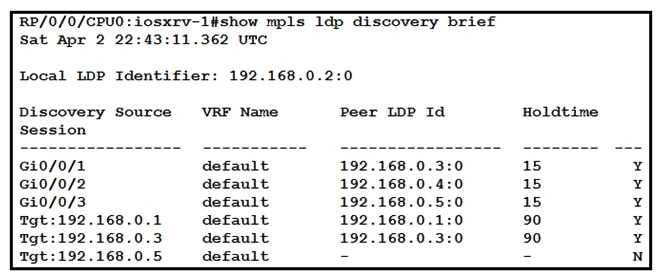   Refer to the exhibit. With which router does IOSXRV-1 have LDP session protection capability enabled but session hold up is not active? A)  192.168.0.4 B)  192.168.0.5 C)  192.168.0.1 D)  192.168.0.3