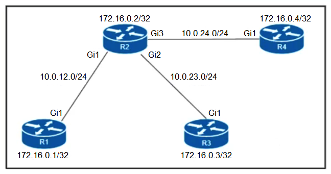   Refer to the exhibit. Which configuration must be applied to each of the four routers on the network to reduce LDP LIB size and advertise label bindings for the /32 loopback IP space only? A)    B)    C)    D)   