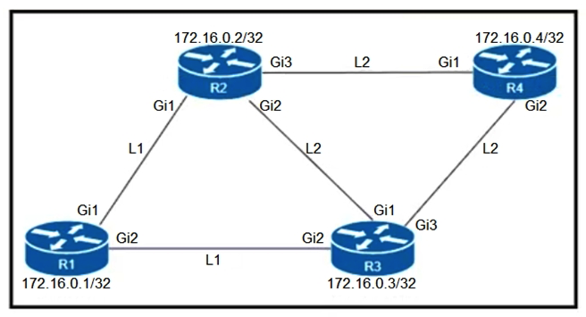  Refer to the exhibit. An engineer must configure router R2 as the new P router in the network. Which configuration must be applied to R2 to enable LDP-IGP Sync on its L2 IS-IS adjacencies? A)    B)    C)    D)   