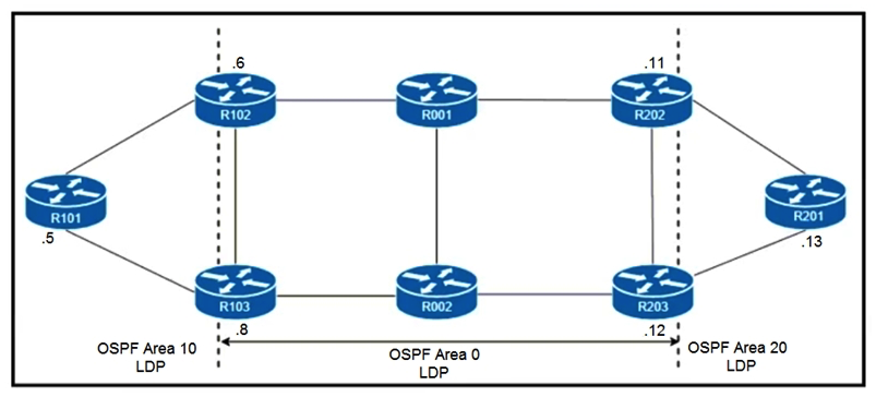   Refer to the exhibit. R101 is peering with R102 and R103, and R201 is peering with R202 and R203 using iBGP Labeled Unicast address families. The OSPF area 0 border routers are in a full iBGP Labeled Unicast mesh, and VPNv4 routes are exchanged directly between PE routers R101 and R201 through iBGP. Which address family-level configuration must be applied on ABR R102 on ABR R102 to support a Unified MPLS routing architecture with partitioned IGP domains? A)    B)    C)    D)   