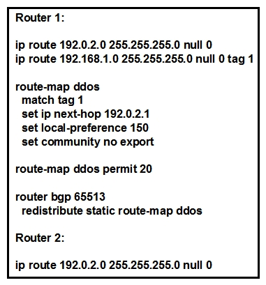   Refer to the exhibit. An engineer is preparing to implement data plane security configuration. Which statement about this configuration is true? A)  Router 1 and Router 2 advertise the route to 192.0.2.0 to all BGP peers. B)  All traffic to 192.168.1.0/24 is dropped. C)  All traffic is dropped. D)  Router 1 drops all traffic with a local-preference set to 150.