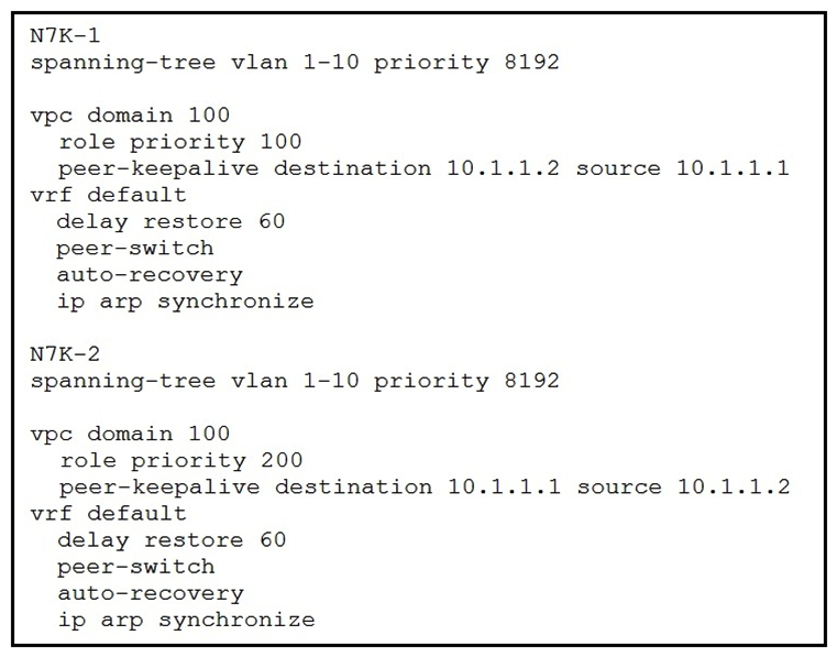 Refer to the exhibit.   The STP priority of N7K-1 and N7K-2 are the lowest in the network. Which statement describes STP on the vPC? A)  N7K-1 and N7K-2 appear as a single STP root. B)  N7K-1 appears as the STP root. C)  N7K-1 preempts N7K-2 as the STP root. D)  N7K-2 appears as the STP root.