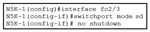 Refer to the exhibit.   What is the result of implementing this configuration? A)  The Fibre Channel interface is configured for SPAN. B)  The Fibre Channel interface is configured for source distribution. C)  The Fibre Channel interlace is configured for FSPF. D)  The Fibre Channel interface is configured for synchronization distribution.