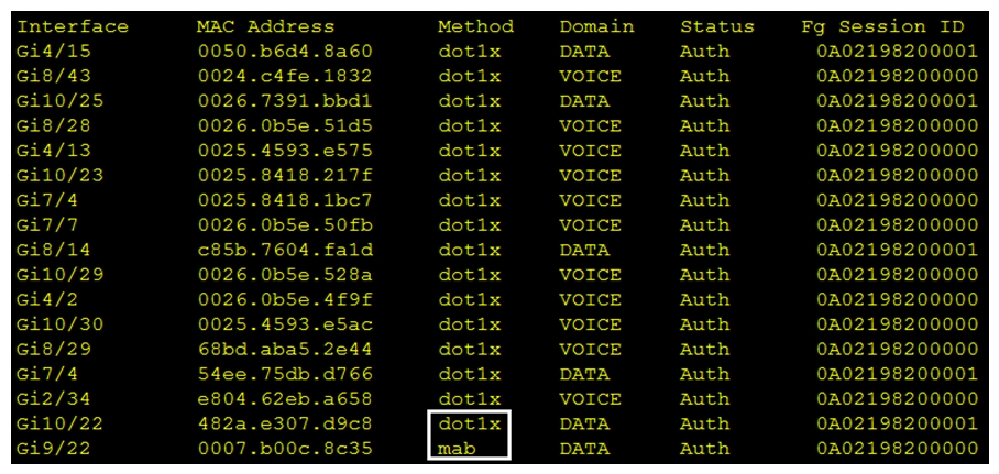   Refer to the exhibit. Which command was used to generate this output and to show which ports are authenticating with dot1x or mab? A)  show authentication registrations B)  show authentication method C)  show dot1x all D)  show authentication sessions