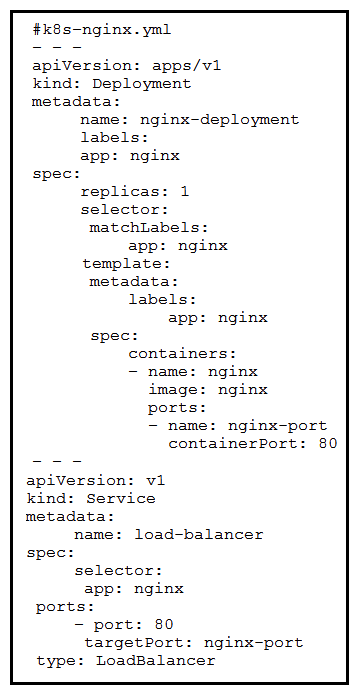   Refer to the exhibit. The presented application consists of a Nginx container and a load balancer service. Which GitLab CI/CD configuration implements the Kubernetes deployment? A)    B)    C)    D)   