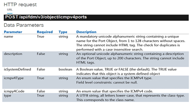     Refer to the exhibits which show the documentation associated with the create port object API call in Cisco Firepower Threat Defense, and a cURL command. Which data payload completes the cURL command to run the API call? A)   icmpv4Type :  ANY ,  name :  string ,  type :  icmpv4portobject  B)   description :  This is an ICMP Echo ,  icmpv4Code :  8 ,  icmpv4Type :  Echo ,  isSystemDefined : true,  name :  ICMP Echo ,  version :  2.2  C)   description :  string ,  icmpv4Code :  ANY_IPV4 ,  id :  string ,  isSystemDefined :  string ,  type :  icmpv4portobject ,  version :  string  D)   icmpv4Type : null,
