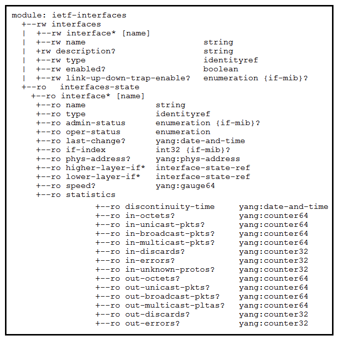     Refer to the exhibits. An interface named  GigabitEthernet2  has been configured on a Cisco IOS XE device. Using RESTCONF APIs as defined by the ietf-interfaces@2014-05-08.yang model, which two combinations of  rest_operation  and  payload  must be added to the Python script to set the  description  to  Configured by RESTCONF ? (Choose two.)  A)    B)    C)    D)    E)   