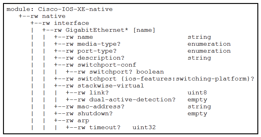   Refer to the exhibit. Interface Loopback 1 must be created with IP address 10.30.0.1/ 24 in a Cisco IOS XE device using RESTCONF. The schema that is defined by the exhibit must be used. Which body and URI should be used for this operation? A)    B)    C)    D)   
