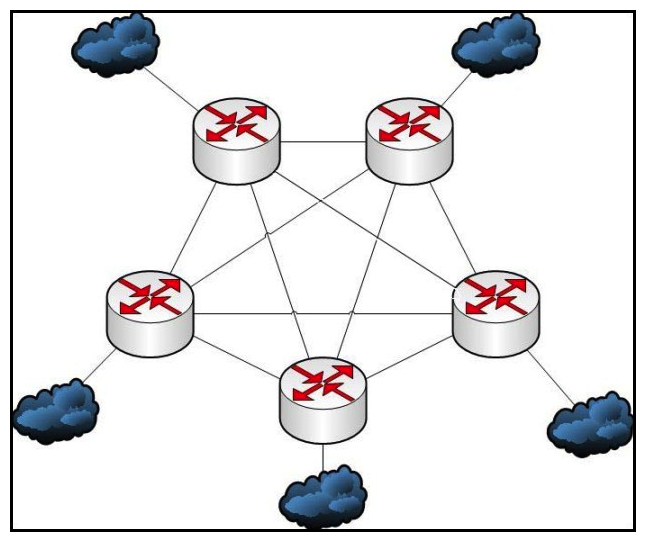 Refer to the exhibit.   A service provider using IS-IS has designed this network with all core links at the Layer 2 control plane. How will they adjust the design to reduce the flooding of update packets? A)  Change the area type of the links to be level-1-2 to allow level-1 updates. B)  Change the network type of the links from broadcast to point-to-point. C)  Use IS-IS mesh groups. D)  Configure SPF timers to be more aggressive so that updates are more quickly cleared from the queue.
