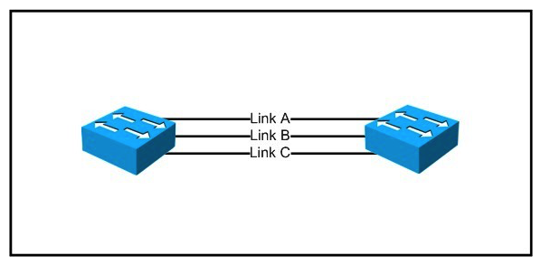 Refer to the exhibit.   Which technology could be used in this design to provide link recovery and high traffic capacity? A)  Rapid PVST B)  MST C)  PAgP D)  Flex Links