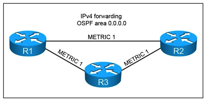 Refer to the exhibit.   You are asked to design this OSPF network to converge within 60 ms for unicast packets after a topology change due to a single link failure. Which technology can be enabled while conforming to the design requirements? A)  Loop-Free Alternates B)  BFD C)  IGP neighbor timer tuning D)  IGP SPF timer tuning E)  RSVP-TE Fast Reroute